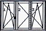 Okno tríkřídlé 2krát otevíravě sklopné, 1krát otvíravé