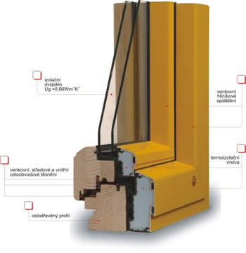 Alu therm (dřevo/hliník se zateplením)